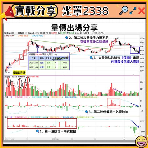 階梯報價|TA0375 採購量價分析與降價技巧